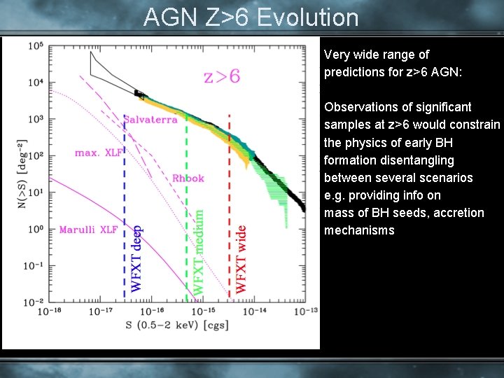 AGN Z>6 Evolution Very wide range of predictions for z>6 AGN: Observations of significant