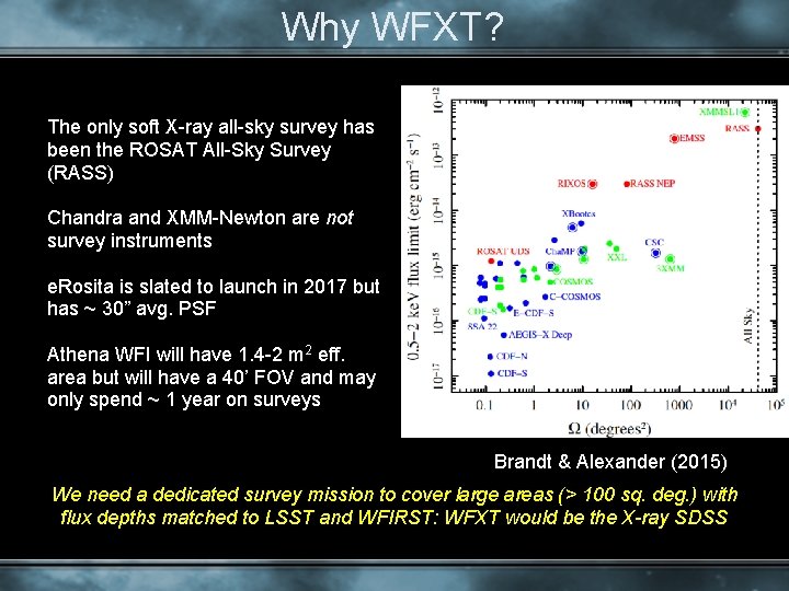 Why WFXT? The only soft X-ray all-sky survey has been the ROSAT All-Sky Survey
