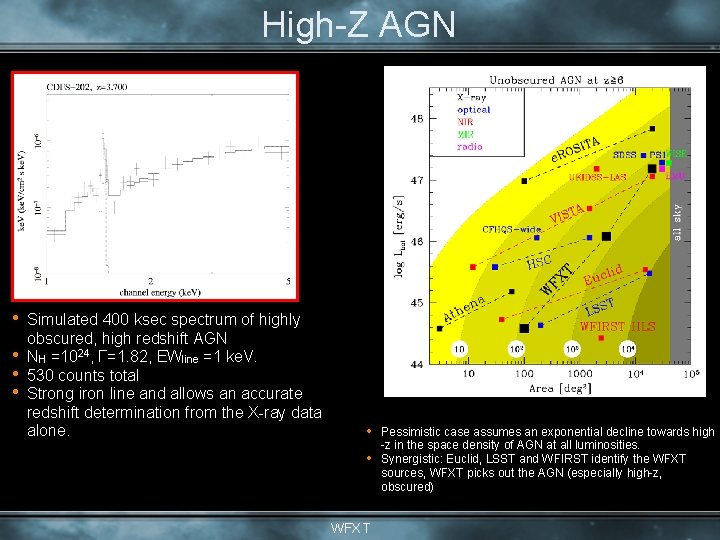 High-Z AGN • • Simulated 400 ksec spectrum of highly obscured, high redshift AGN