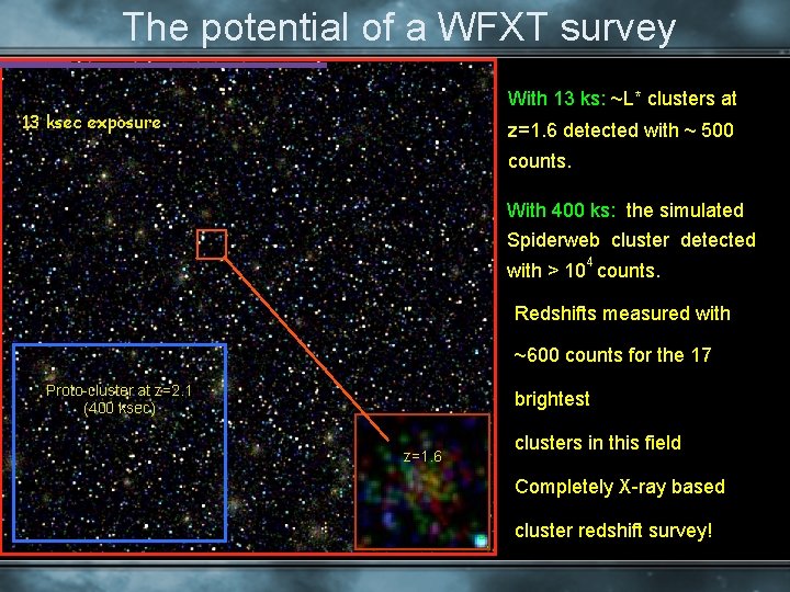 The potential of a WFXT survey With 13 ks: ~L* clusters at 13 ksec