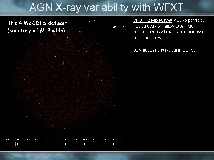 AGN X-ray variability with WFXT The 4 Ms CDFS dataset (courtesy of M. Paolilo)