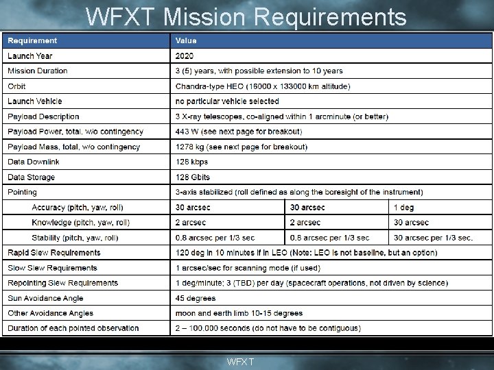 WFXT Mission Requirements WFXT 