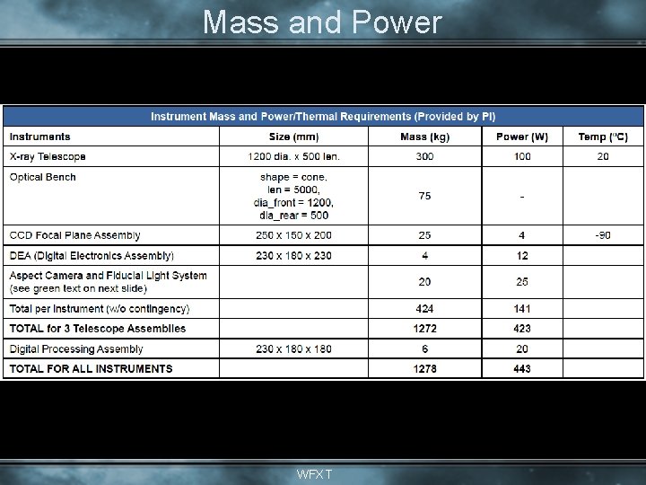 Mass and Power WFXT 