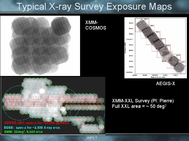 Typical X-ray Survey Exposure Maps XMMCOSMOS AEGIS-X XMM-XXL Survey (PI: Pierre) Full XXL area