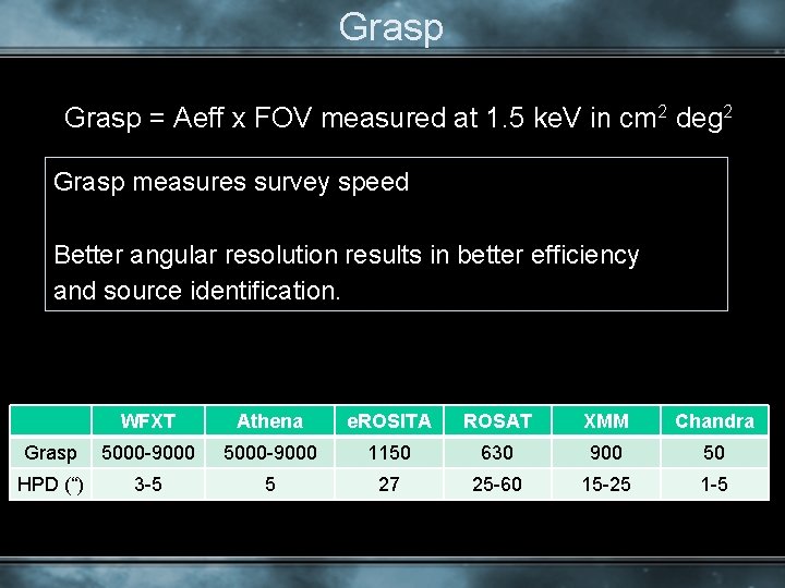 Grasp = Aeff x FOV measured at 1. 5 ke. V in cm 2