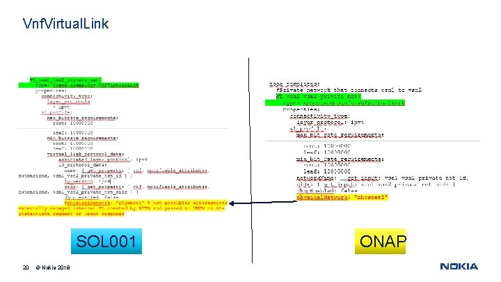 Vnf. Virtual. Link SOL 001 20 © Nokia 2018 ONAP 