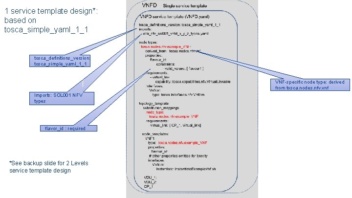 1 service template design*: based on tosca_simple_yaml_1_1 tosca_definitions_version: tosca_simple_yaml_1_1 VNF-specific node type: derived from