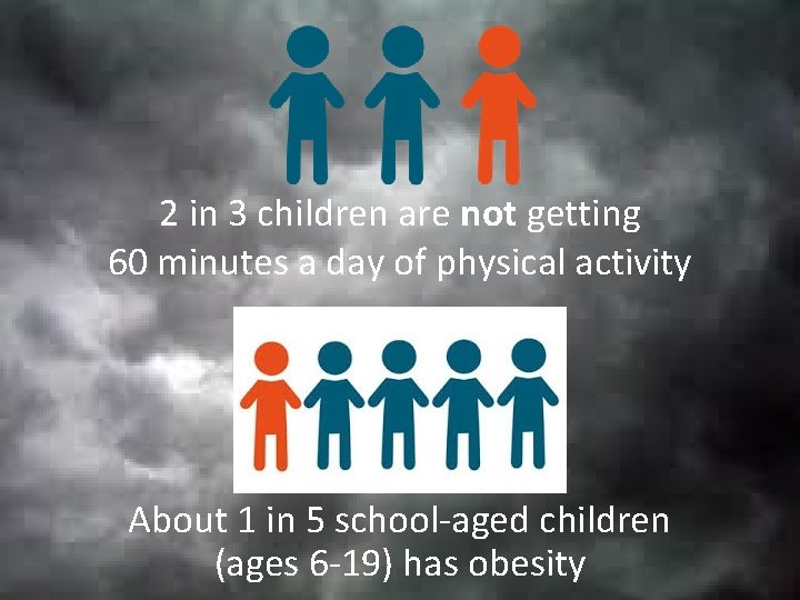 2 in 3 children are not getting 60 minutes a day of physical activity