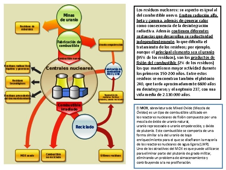 Los residuos nucleares: su aspecto es igual al del combustible nuevo. Emiten radiación alfa,