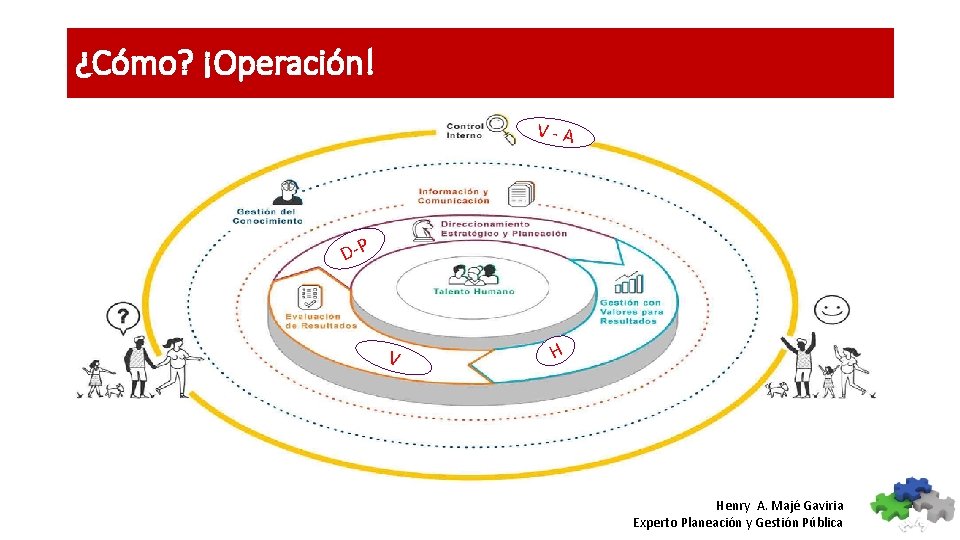 ¿Cómo? ¡Operación! V - A D-P V H Henry A. Majé Gaviria Experto Planeación