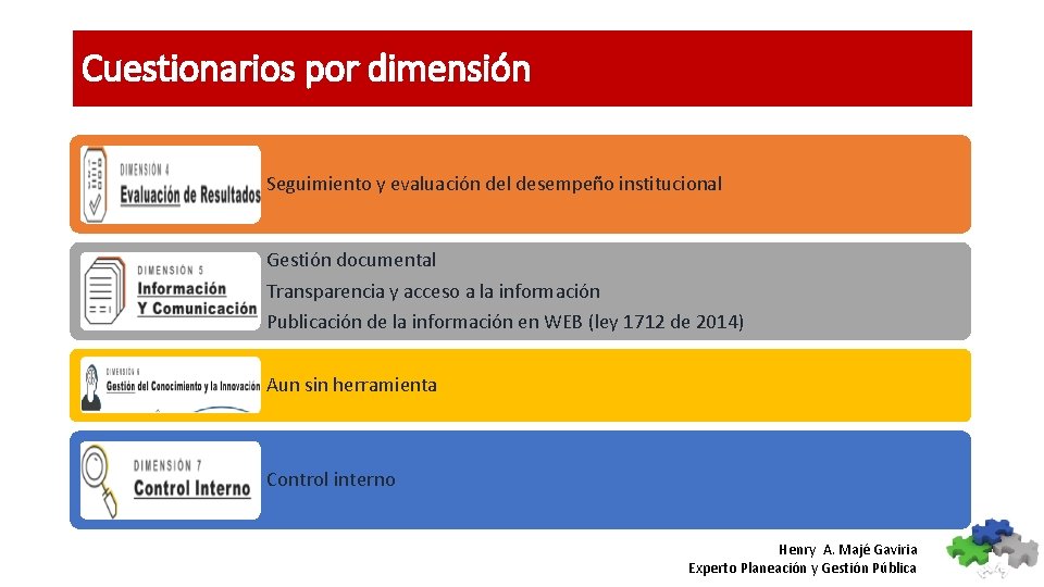 Cuestionarios por dimensión Seguimiento y evaluación del desempeño institucional Gestión documental Transparencia y acceso