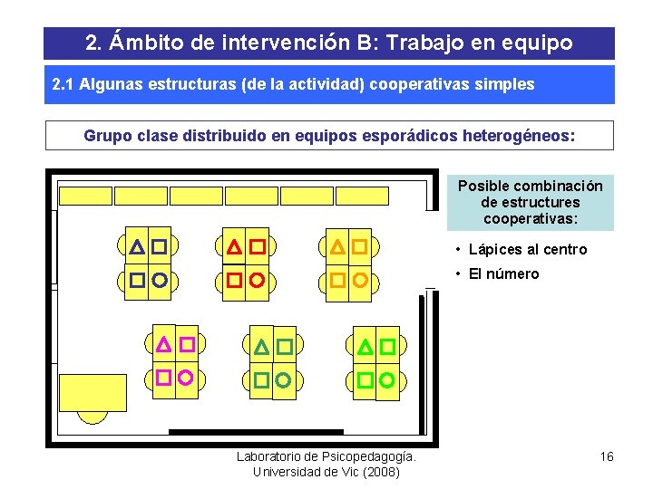 2. Ámbito de intervención B: Trabajo en equipo 2. 1 Algunas estructuras (de la