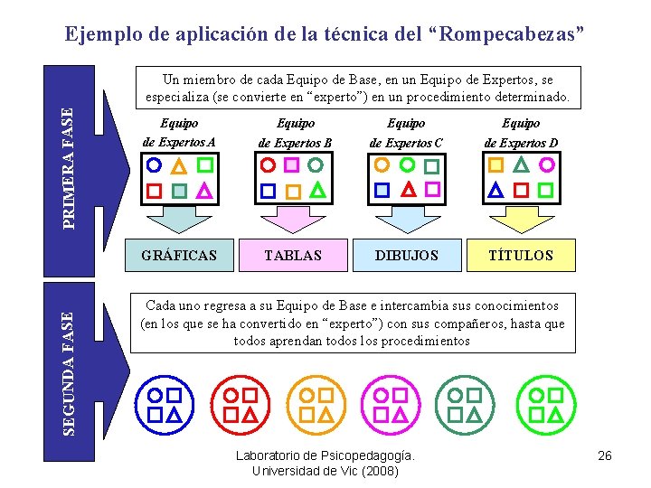 Ejemplo de aplicación de la técnica del “Rompecabezas” SEGUNDA FASE PRIMERA FASE Un miembro