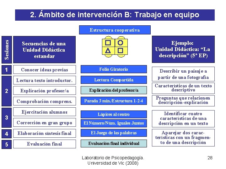 2. Ámbito de intervención B: Trabajo en equipo Estructura cooperativa Sesiones Ejemplo: Unidad Didáctica: