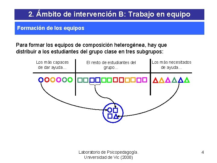 2. Ámbito de intervención B: Trabajo en equipo Formación de los equipos Para formar