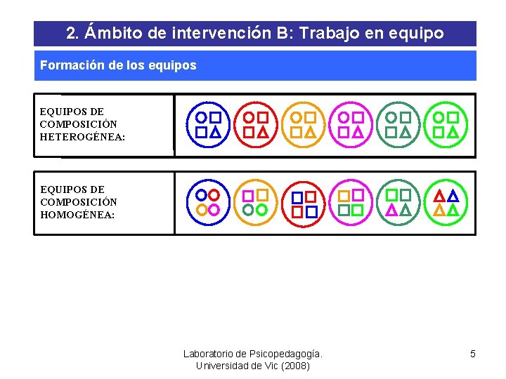 2. Ámbito de intervención B: Trabajo en equipo Formación de los equipos EQUIPOS DE