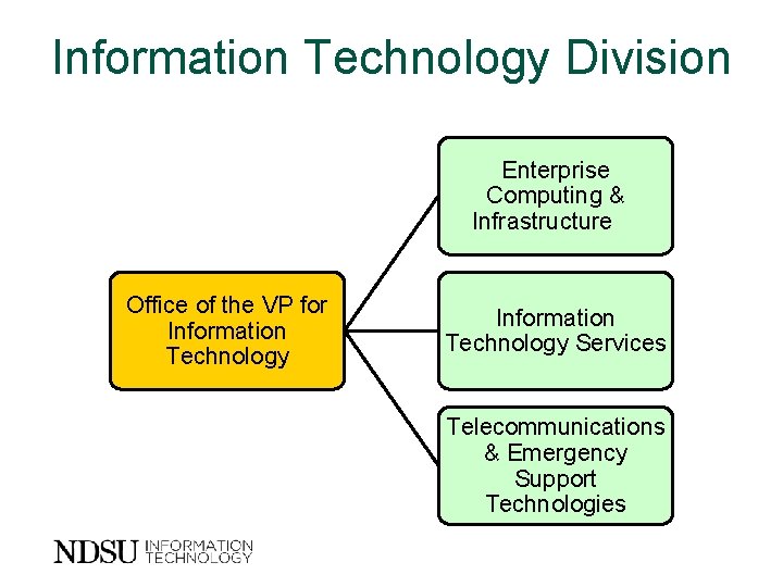Information Technology Division Enterprise Computing & Infrastructure Office of the VP for Information Technology