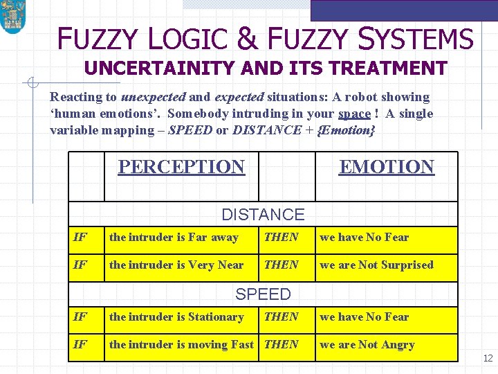 FUZZY LOGIC & FUZZY SYSTEMS UNCERTAINITY AND ITS TREATMENT Reacting to unexpected and expected
