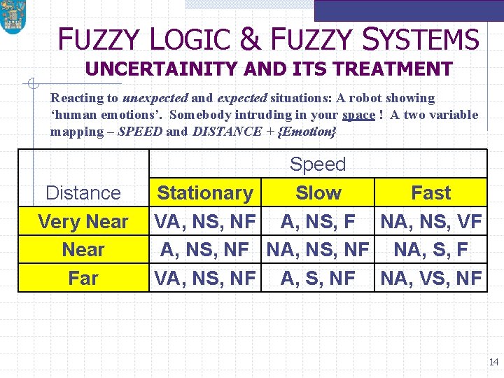 FUZZY LOGIC & FUZZY SYSTEMS UNCERTAINITY AND ITS TREATMENT Reacting to unexpected and expected