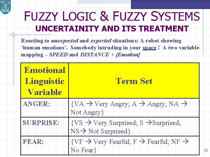 FUZZY LOGIC & FUZZY SYSTEMS UNCERTAINITY AND ITS TREATMENT Reacting to unexpected and expected