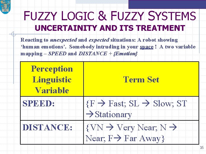 FUZZY LOGIC & FUZZY SYSTEMS UNCERTAINITY AND ITS TREATMENT Reacting to unexpected and expected