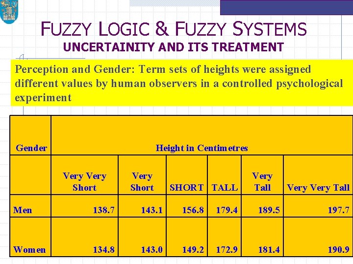 FUZZY LOGIC & FUZZY SYSTEMS UNCERTAINITY AND ITS TREATMENT Perception and Gender: Term sets