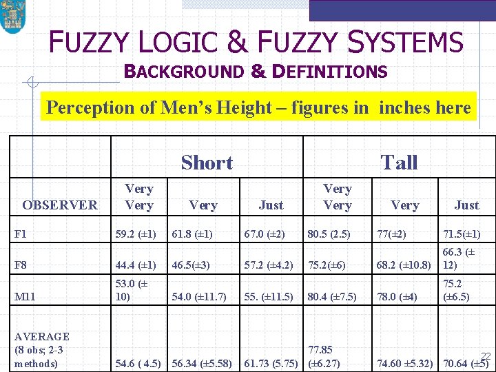 FUZZY LOGIC & FUZZY SYSTEMS BACKGROUND & DEFINITIONS Perception of Men’s Height – figures