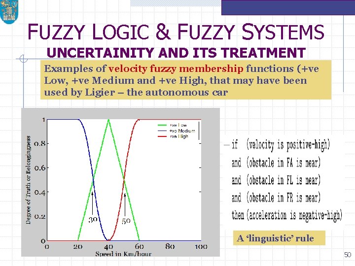 FUZZY LOGIC & FUZZY SYSTEMS UNCERTAINITY AND ITS TREATMENT Examples of velocity fuzzy membership