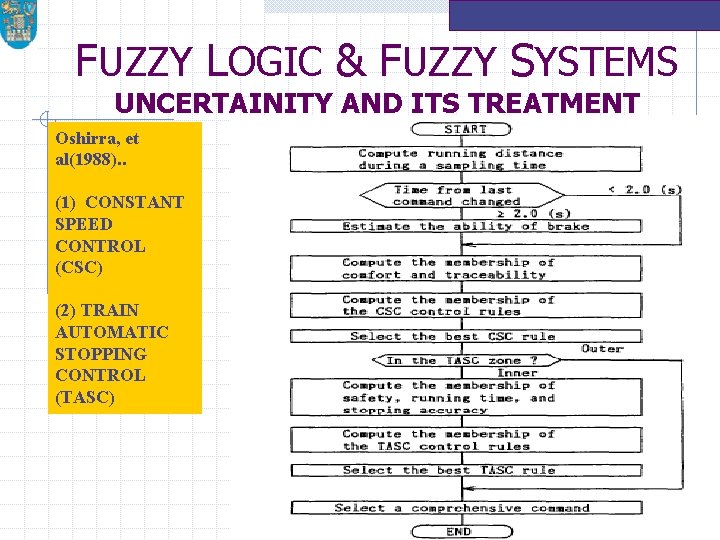 FUZZY LOGIC & FUZZY SYSTEMS UNCERTAINITY AND ITS TREATMENT Oshirra, et al(1988). . (1)