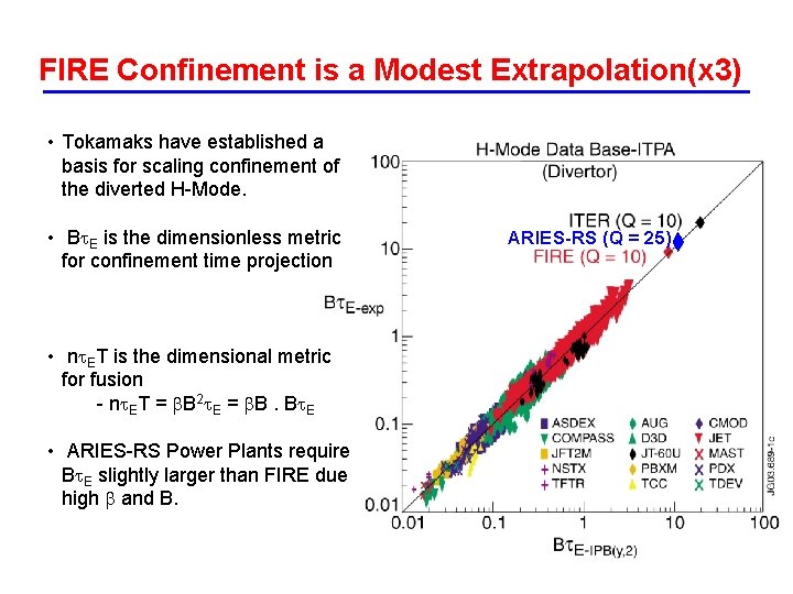 FIRE Confinement is a Modest Extrapolation(x 3) • Tokamaks have established a basis for