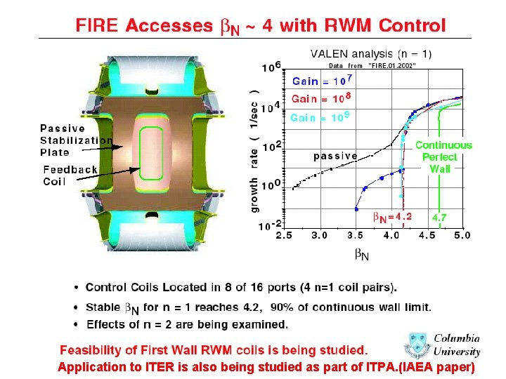 Application to ITER is also being studied as part of ITPA. (IAEA paper) 