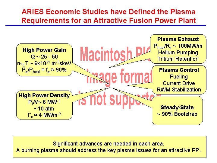 ARIES Economic Studies have Defined the Plasma Requirements for an Attractive Fusion Power Plant