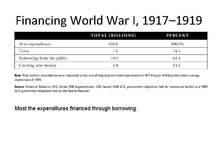 Financing World War I, 1917– 1919 Most the expenditures financed through borrowing. 