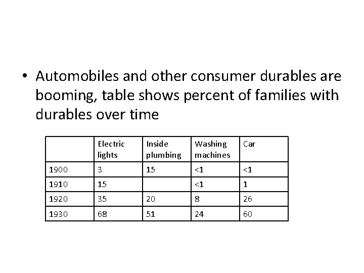  • Automobiles and other consumer durables are booming, table shows percent of families