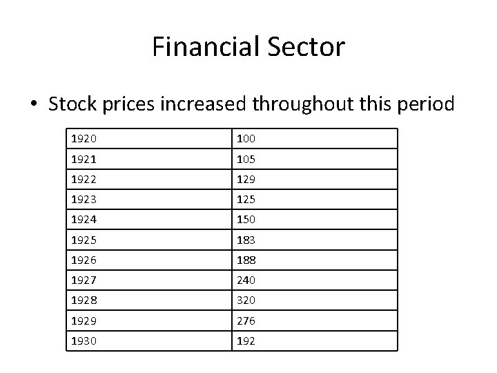 Financial Sector • Stock prices increased throughout this period 1920 100 1921 105 1922