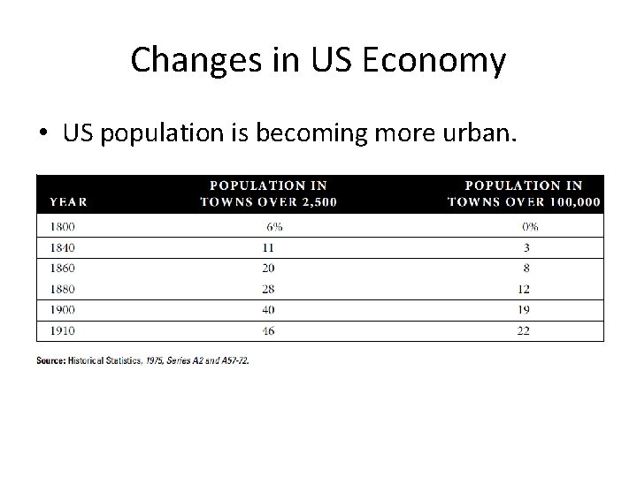 Changes in US Economy • US population is becoming more urban. 