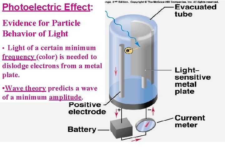 Photoelectric Effect: Evidence for Particle Behavior of Light • Light of a certain minimum