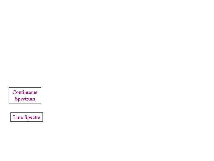 Continuous Spectrum Line Spectra 
