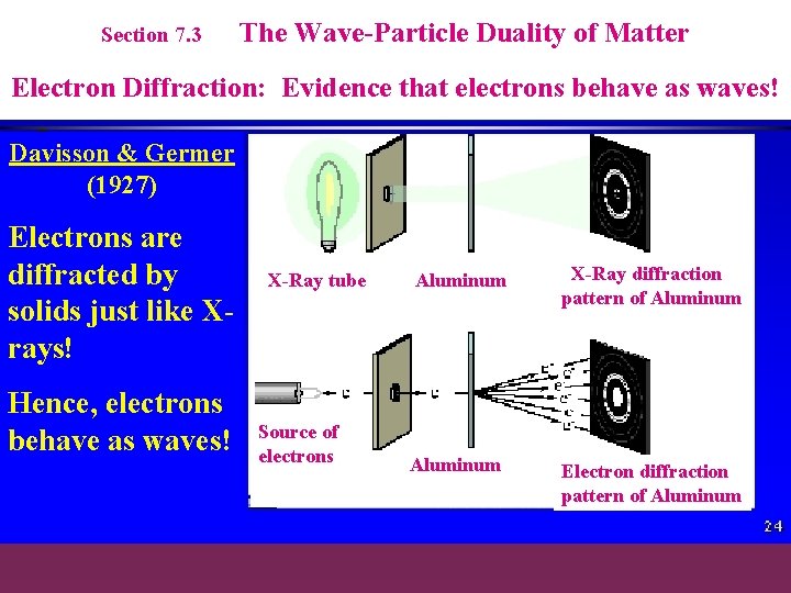 Section 7. 3 The Wave-Particle Duality of Matter Electron Diffraction: Evidence that electrons behave