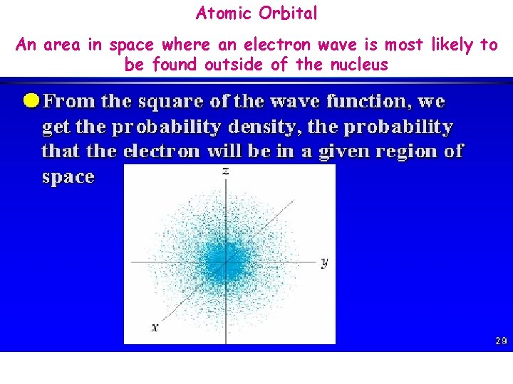 Atomic Orbital An area in space where an electron wave is most likely to