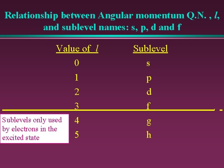 Relationship between Angular momentum Q. N. , l, and sublevel names: s, p, d