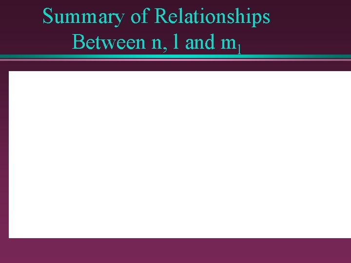 Summary of Relationships Between n, l and ml 