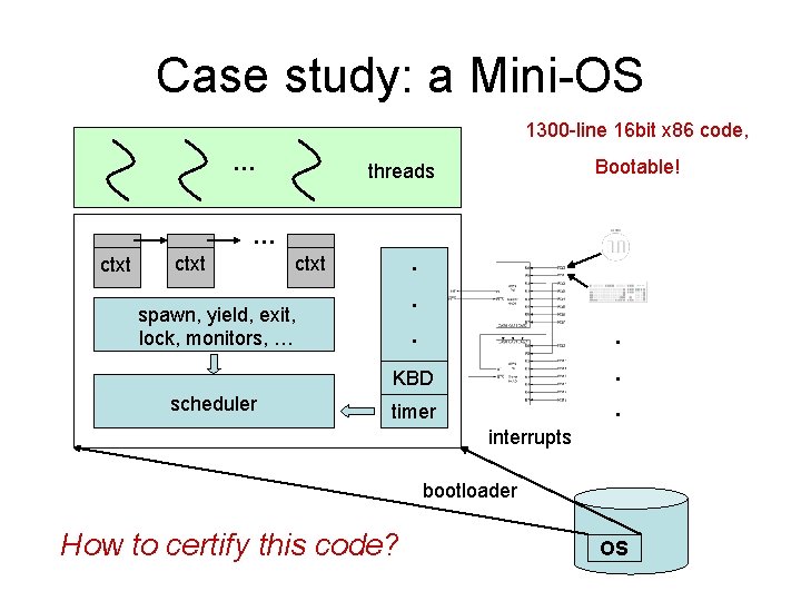 Case study: a Mini-OS 1300 -line 16 bit x 86 code, … Bootable! threads