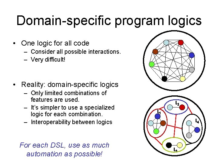 Domain-specific program logics • One logic for all code – Consider all possible interactions.