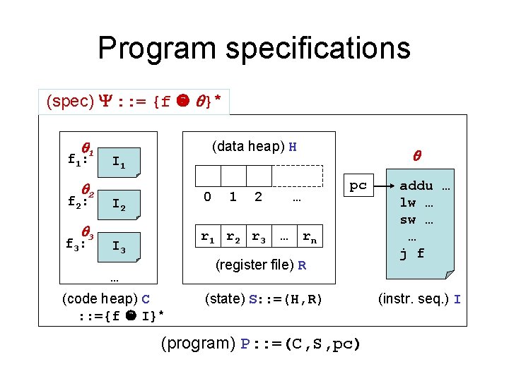 Program specifications (spec) : : = {f }* 1 f 1: 2 f 2: