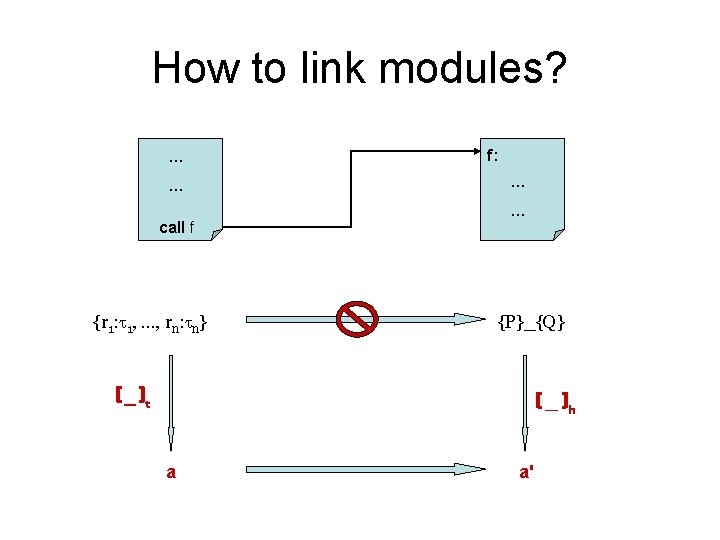 How to link modules? … … call f {r 1: 1, …, rn: n}