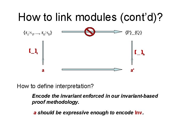 How to link modules (cont’d)? {r 1: 1, …, rn: n} {P}_{Q} ( _