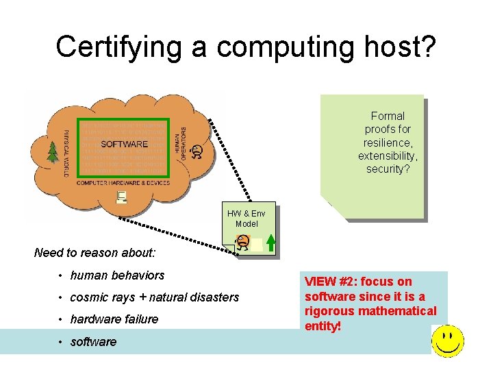 Certifying a computing host? Formal proofs for resilience, extensibility, security? HW & Env Model