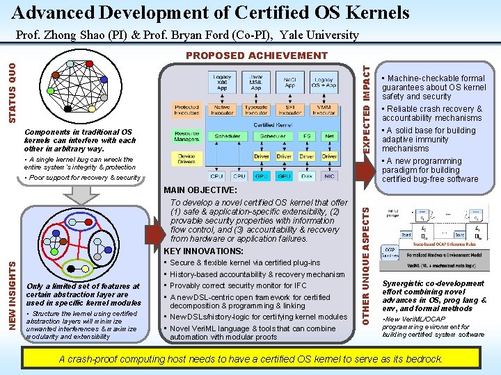 Advanced Development of Certified OS Kernels Prof. Zhong Shao (PI) & Prof. Bryan Ford