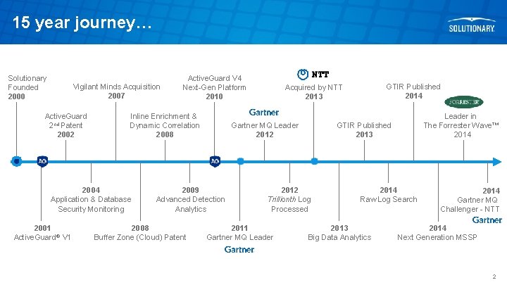 15 year journey… Solutionary Founded 2000 Vigilant Minds Acquisition 2007 Active. Guard 2 nd